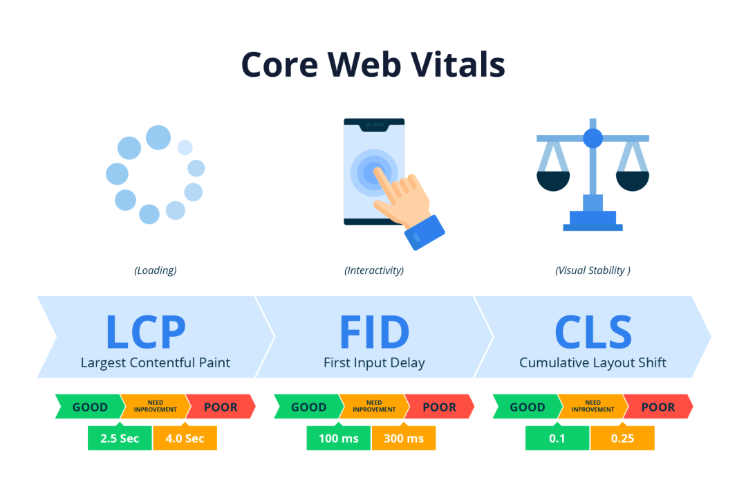 Optimizing Your Website and Google Core Web Vitals